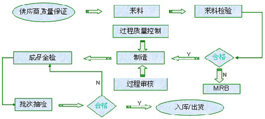 不銹鋼高壓電磁閥