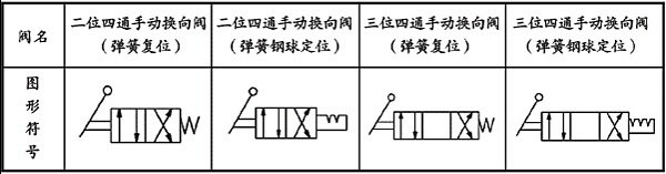 二位四通電磁換向閥