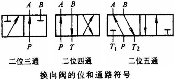 二位四通電磁換向閥符號(hào)