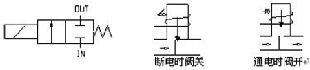 不銹鋼電磁閥原理圖