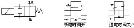 不銹鋼電磁閥常開式工作原理圖