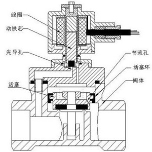 電磁閥結(jié)構(gòu)圖