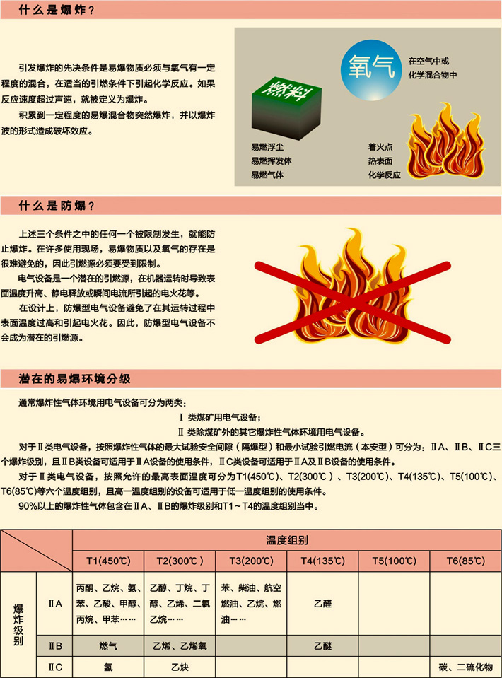 電磁閥防爆等級