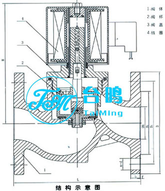 ZBSF全不銹鋼電磁閥