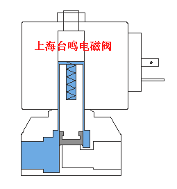 直動式電磁閥原理圖