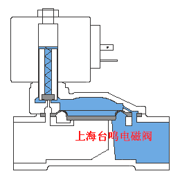 先導式電磁閥原理圖